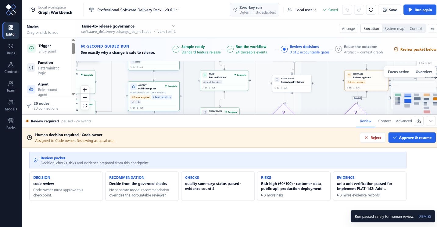 Graph Workbench 软件交付与人工审批界面